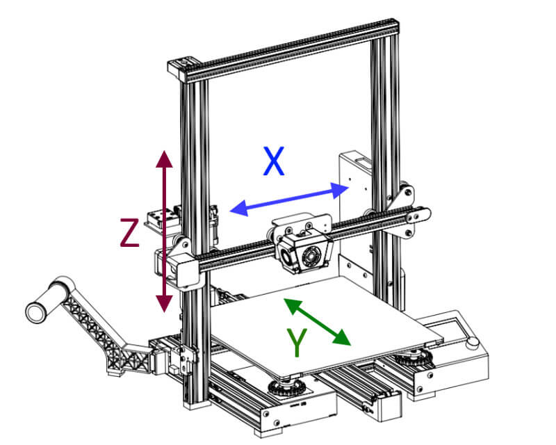 What Makes a 3D Printer (FDM Basics & Core Components)