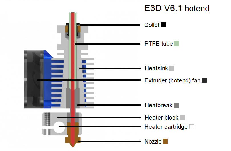 Designing My Own Hotend Mount (Because Nothing Fit Right)